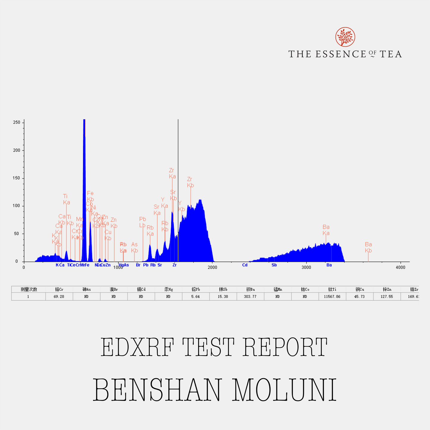 140ml Benshan MoLuni Gongju Shuiping