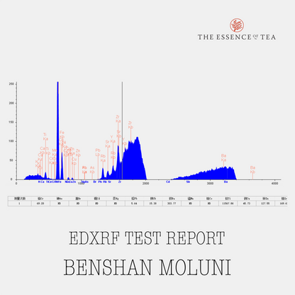 140ml Benshan MoLuni Gongju Shuiping